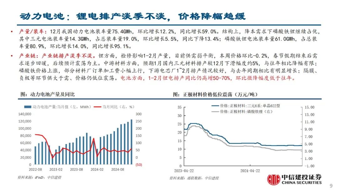 中信建投陈果：积极把握春季躁动