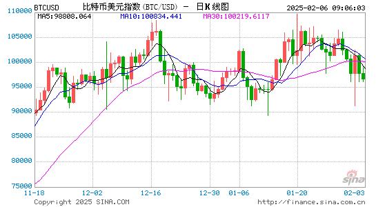 MicroStrategy改名Strategy，比特币持仓超440亿美元