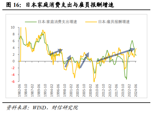 伍超明：2025年消费能反弹多高？