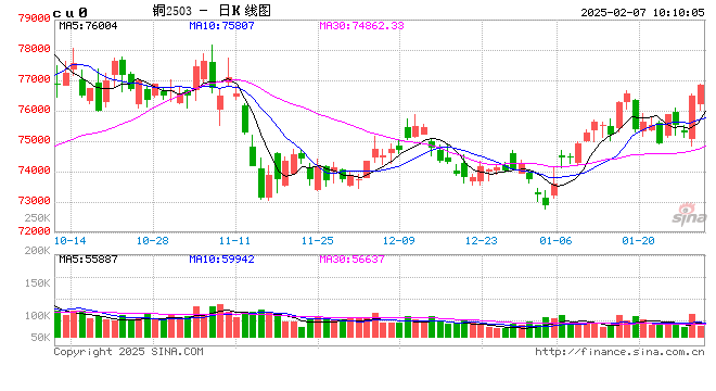光大期货：2月7日有色金属日报