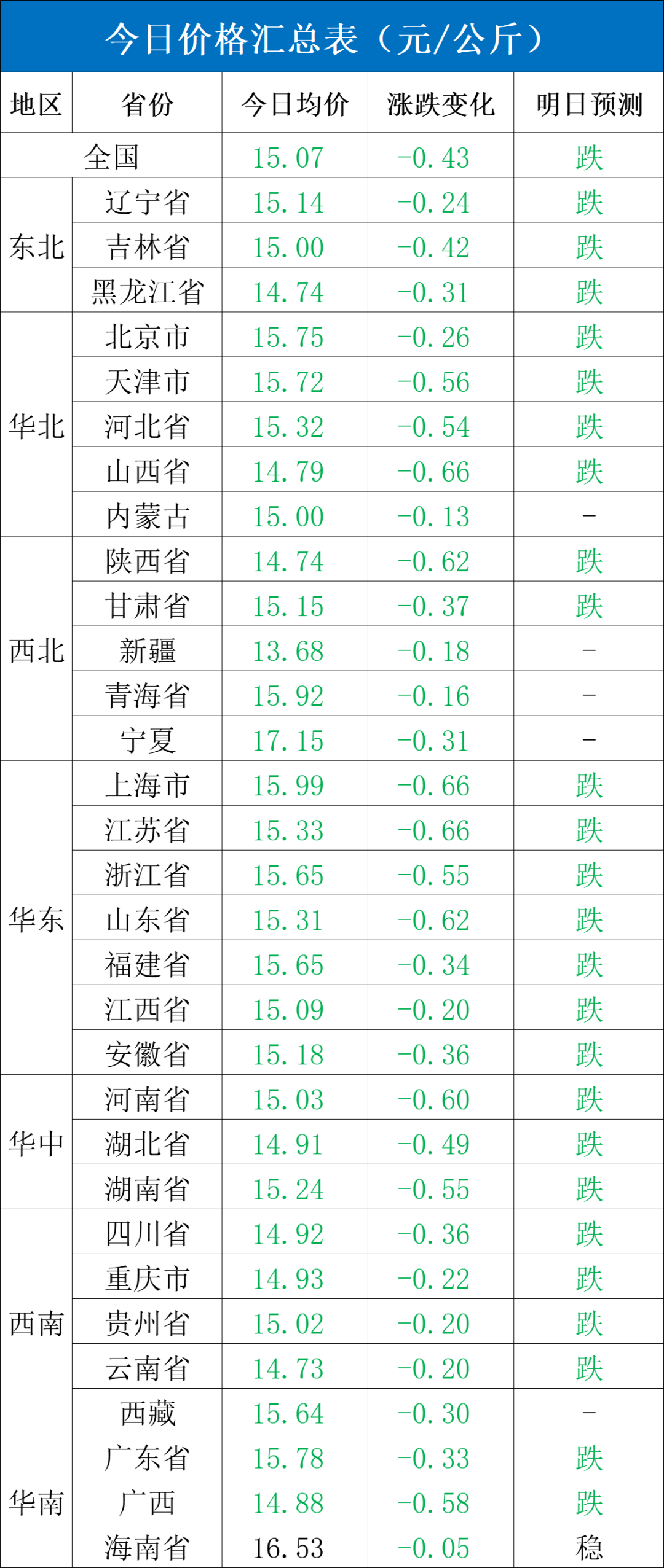 每日猪讯2.7