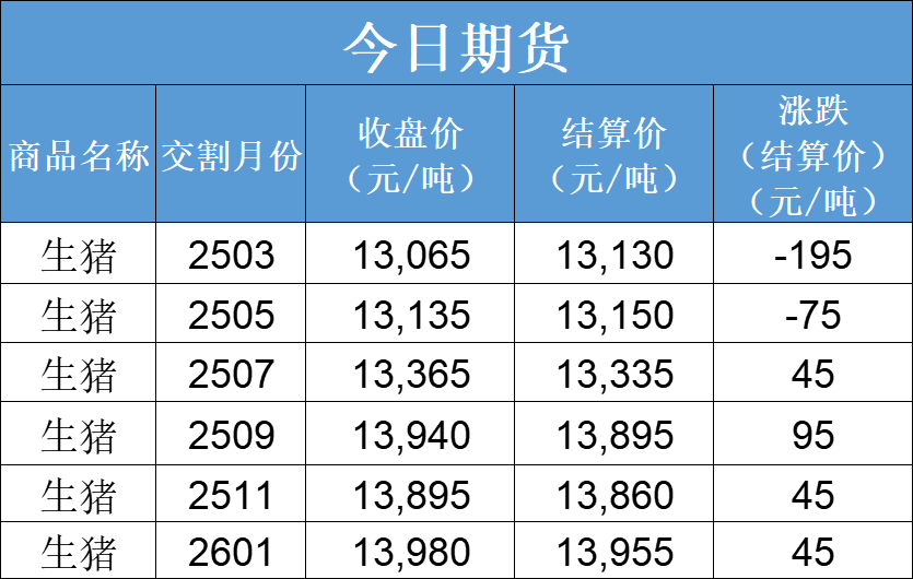 每日猪讯2.7