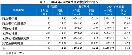 2024年债券市场发展报告