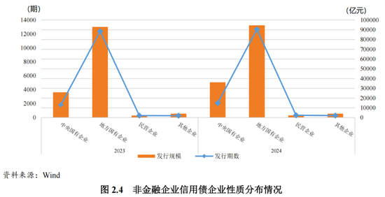 2024年债券市场发展报告