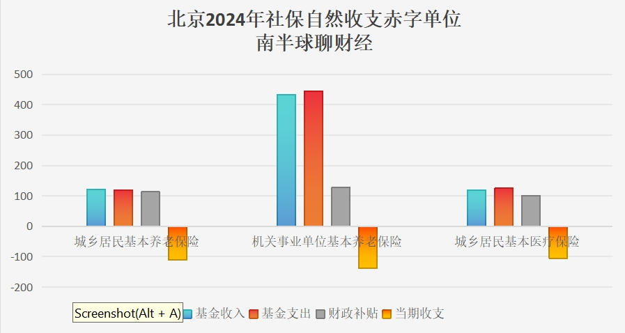 扒一扒一些省市已公布的财政账本