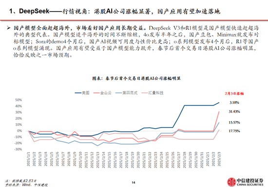 中信建投：DeepSeek产业链投资机遇