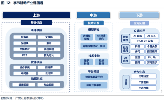 广发策略：躁动主线明确、但低位成长也有黄金