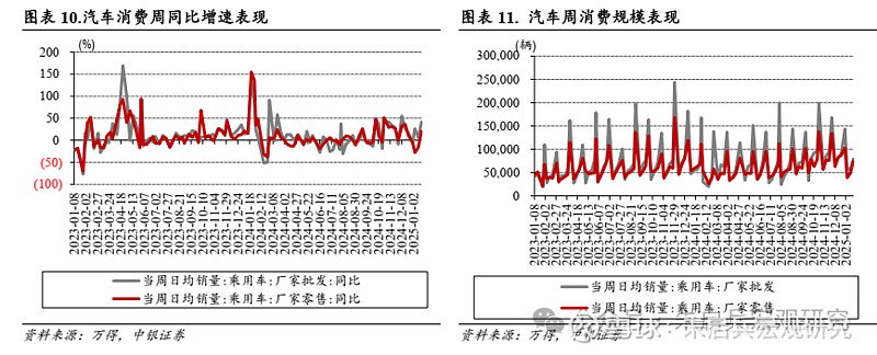 中银宏观宏观和大类资产配置周报2025.2.9节后第一周 A 股市场表现较好