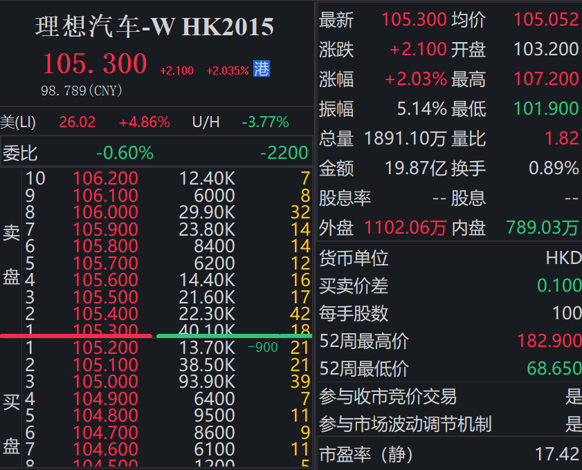 理想汽车是力帆车？理想高管回应：纯属谣言，车尾标一直是“理想”