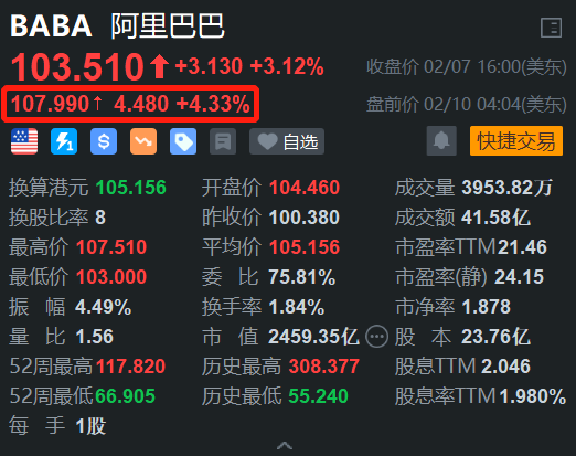 阿里巴巴盘前涨超4% H股今日大涨5.5%