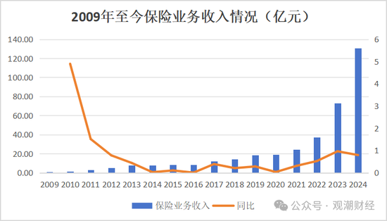 换帅与业绩之变！汇丰人寿董事长转战银行 银保乏力下继任者能否延续盈利？