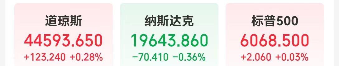 特斯拉市值一夜蒸发超5200亿元，这只中概股盘中一度大涨超100%！鲍威尔称无需急于降息，发生了什么？