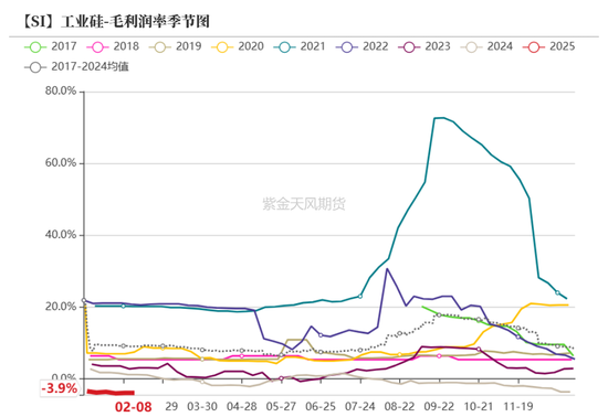 硅：龙头话语权的凸显