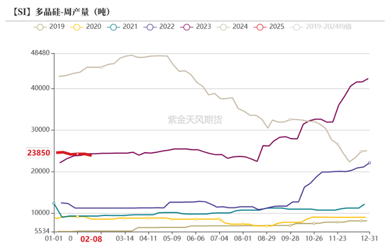 硅：龙头话语权的凸显