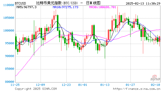 持有最多比特币投资组合的10家上市公司