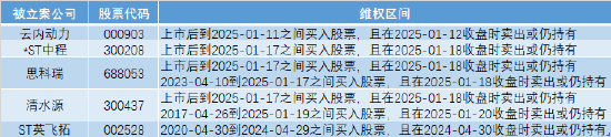 2025年监管风暴持续：五家上市公司遭证监会立案调查，信披违规成重灾区