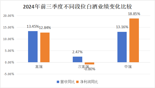 珍酒李渡为何让投资者失望？股价近腰斩 每股破发4块多