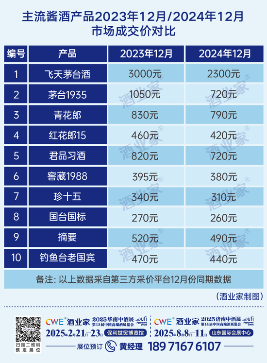 最新年度权威酱酒产业报告出炉：消费缩表、白酒承压、酱酒蓄势