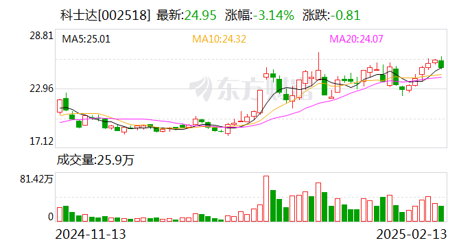 科士达：截至2025年2月10日公司股东总户数约6.9万户