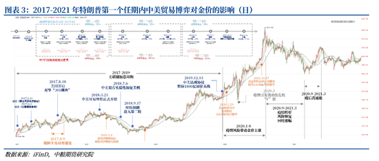 贵金属：赓续——连破新高之后