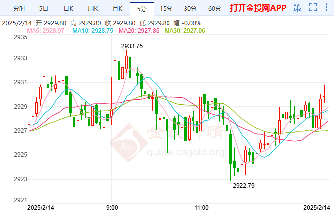 “恐怖数据”重磅来袭 黄金多头生生不息