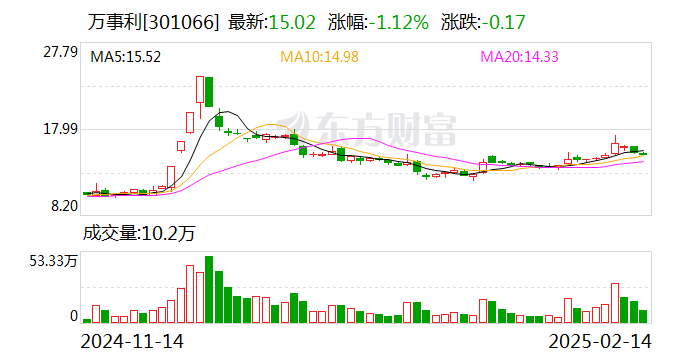 万事利：公司没有直接参与亚冬会项目