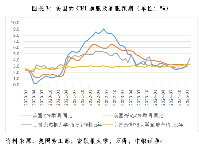 管涛：央行利率政策约束不在汇率在息差