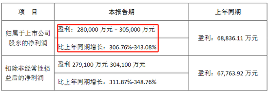 新易盛实控人高光荣涉两项违法事实，合计罚没约3150万元