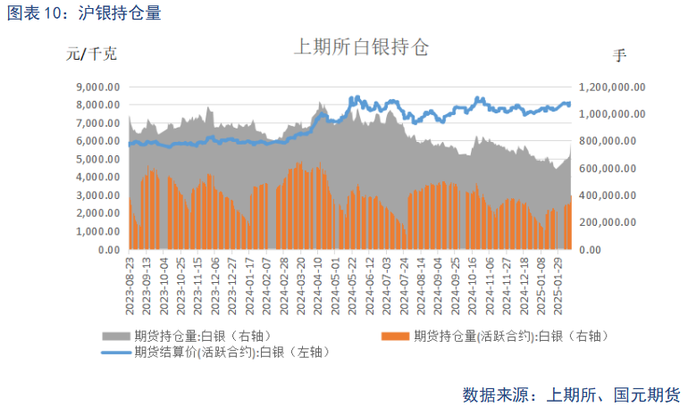 【贵金属】降息预期波动 贵金属震荡加剧