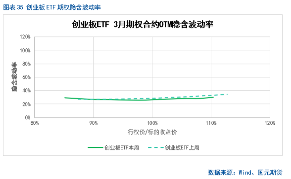 【股指期货】春节后市场震荡攀升，短期偏乐观