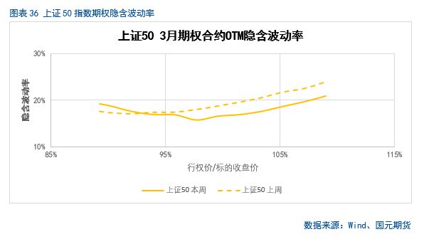 【股指期货】春节后市场震荡攀升，短期偏乐观