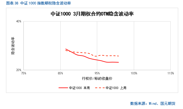 【股指期货】春节后市场震荡攀升，短期偏乐观