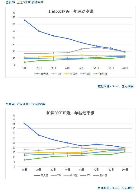 【股指期货】春节后市场震荡攀升，短期偏乐观