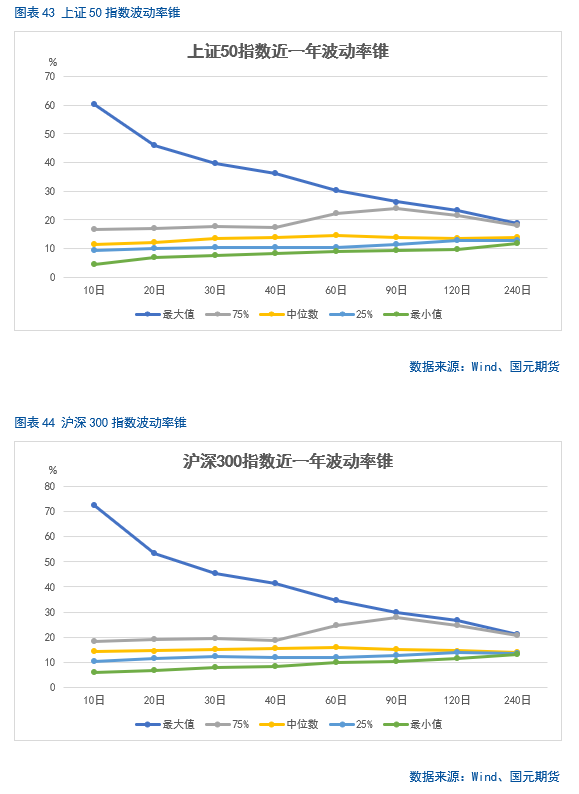 【股指期货】春节后市场震荡攀升，短期偏乐观