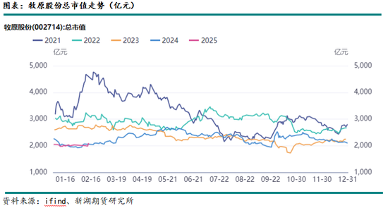 生猪专题：2024年上市猪企成绩单，猪周期里的沉与浮