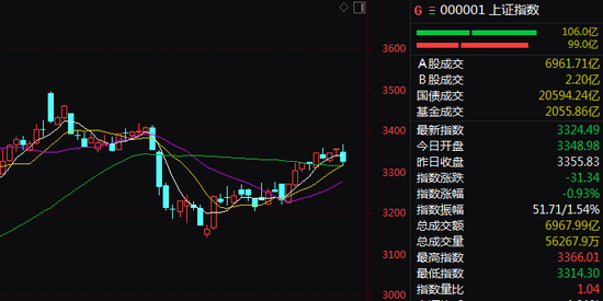 A股，突变！春节以来最大调整，发生了什么？