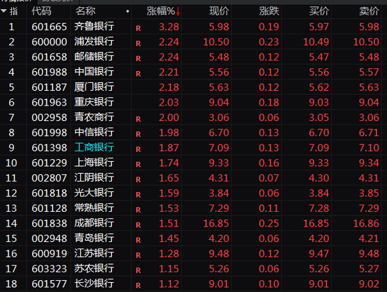 A股，突变！春节以来最大调整，发生了什么？