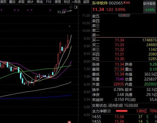 DeepSeek+腾讯双重龙头！“强得可怕”，连创历史新高！