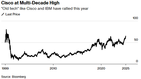 老牌科技巨头打起“翻身仗” 思科 IBM一跃为人工智能赢家
