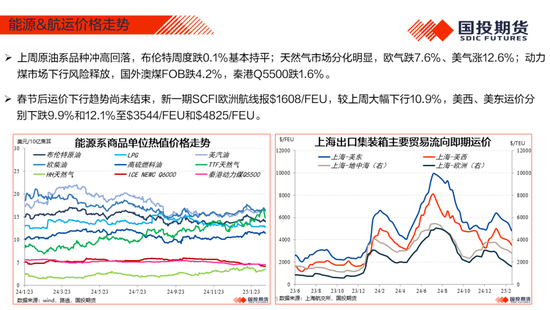 【能源&航运策略周观察】2025年度第4期:原油累库压力显现供应风险仍存，煤价下跌压力仍待释放