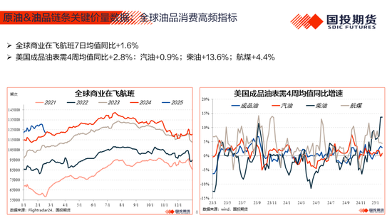 【能源&航运策略周观察】2025年度第4期:原油累库压力显现供应风险仍存，煤价下跌压力仍待释放