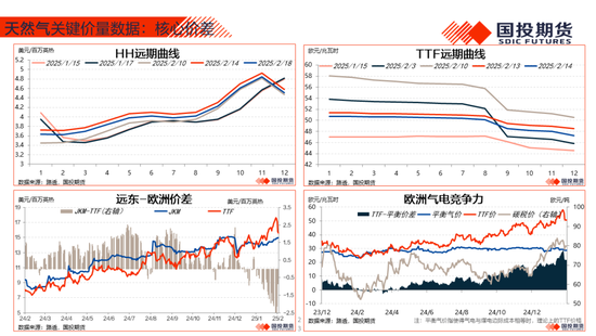 【能源&航运策略周观察】2025年度第4期:原油累库压力显现供应风险仍存，煤价下跌压力仍待释放