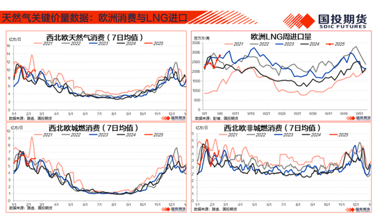 【能源&航运策略周观察】2025年度第4期:原油累库压力显现供应风险仍存，煤价下跌压力仍待释放