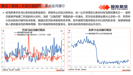 【能源&航运策略周观察】2025年度第4期:原油累库压力显现供应风险仍存，煤价下跌压力仍待释放