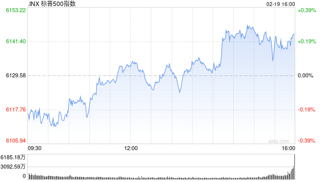 尾盘：美股走高标普再创新高 美联储暗示将按兵不动