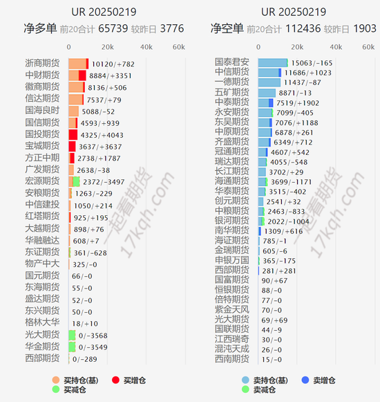 尿素：曙光初现