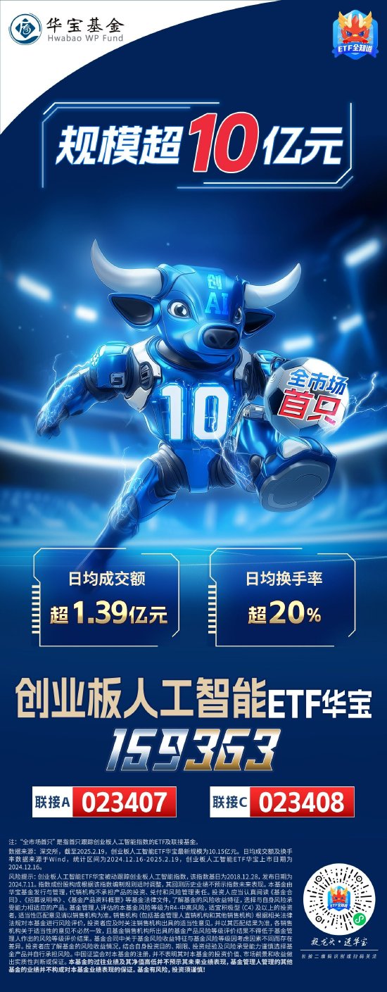 突破10亿元！资金疯抢创AI，全市场首只创业板人工智能ETF规模新高