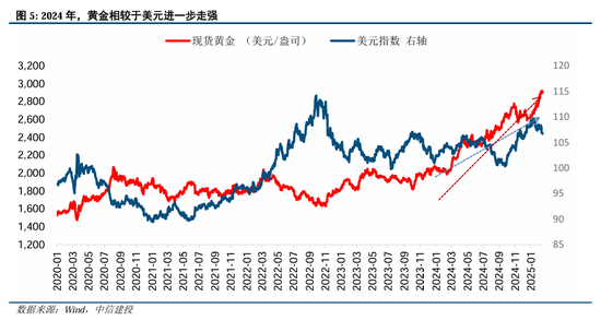 中信建投：黄金，从顺风期到震荡期