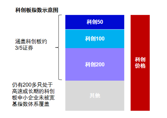 半年涨幅41.62%，科创综指到底有什么投资价值