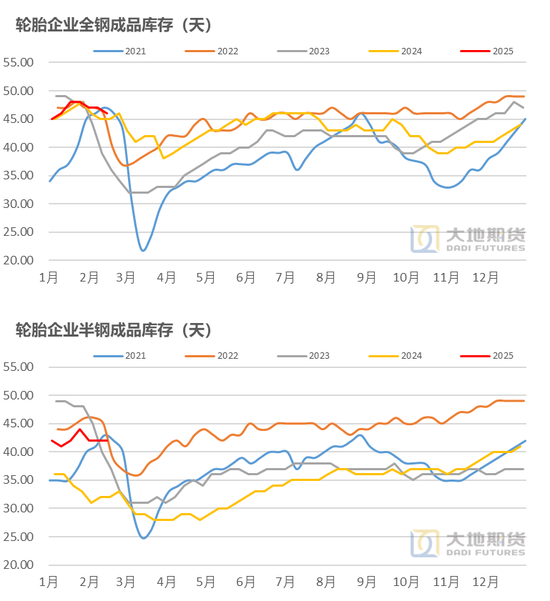 橡胶：近月虚实比较高